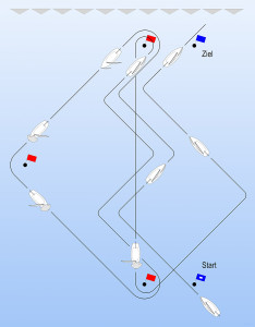 insign Cup-Regatta-Dreiecks-Kurs